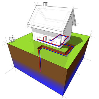 geothermische warmtepomp